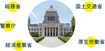 国会議事堂と関係省庁（総務省・警察庁・経済産業省・国土交通省・厚生労働省）