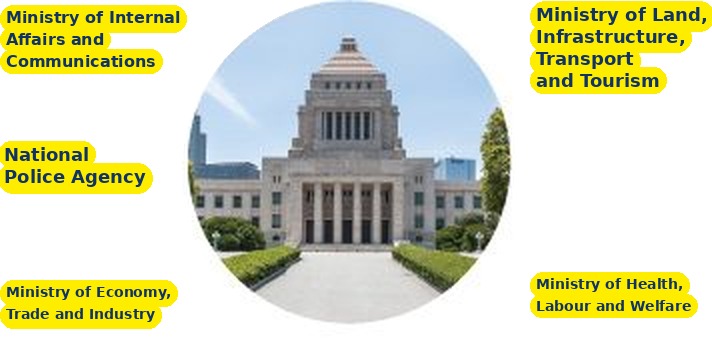The National Diet Building and related ministries (MIC, NPA, METI, MLIT, MHLW)