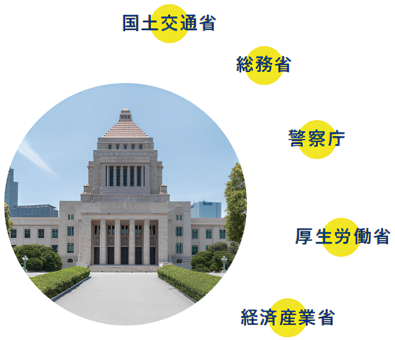 国会議事堂と関係省庁（国土交通省・総務省・警察庁・厚生労働省・経済産業省）